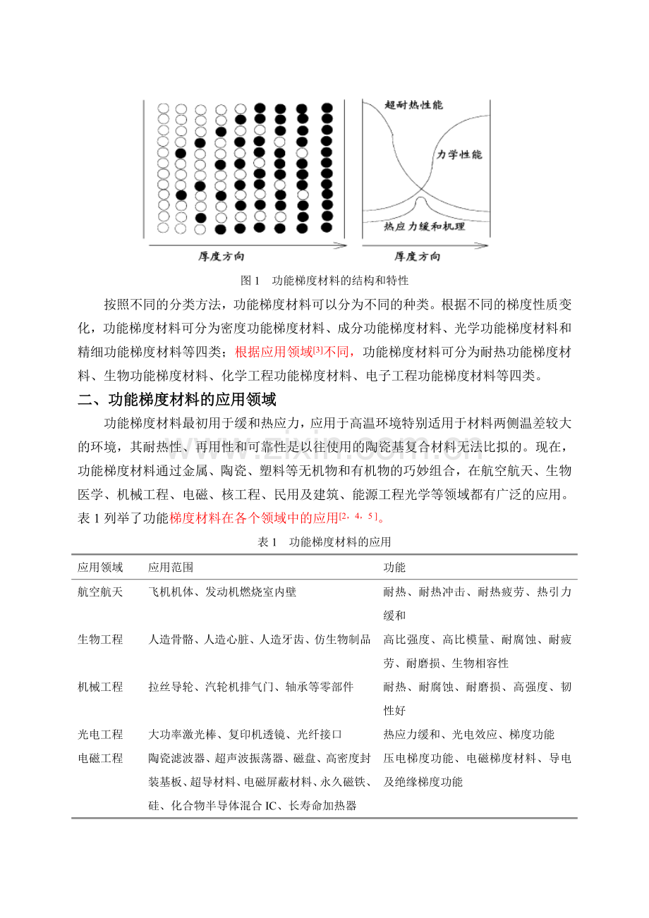 功能梯度材料.doc_第2页