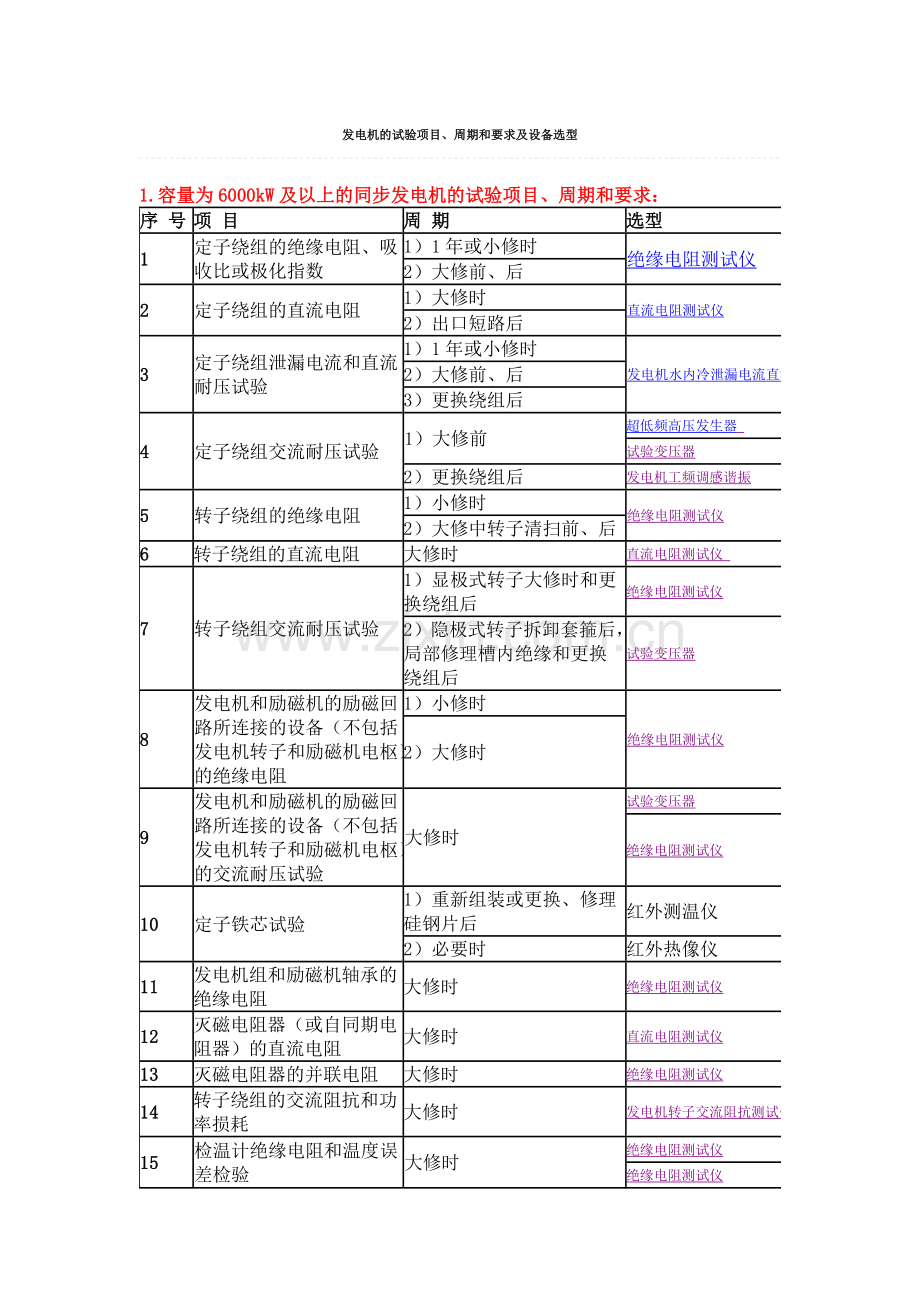 发电机的试验项目、周期和要求及设备选型.doc_第1页