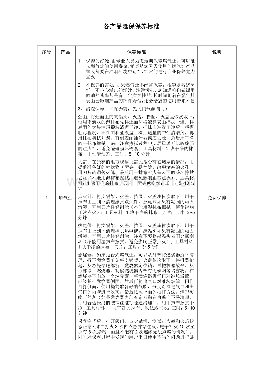 洗碗机保养知识.doc_第1页