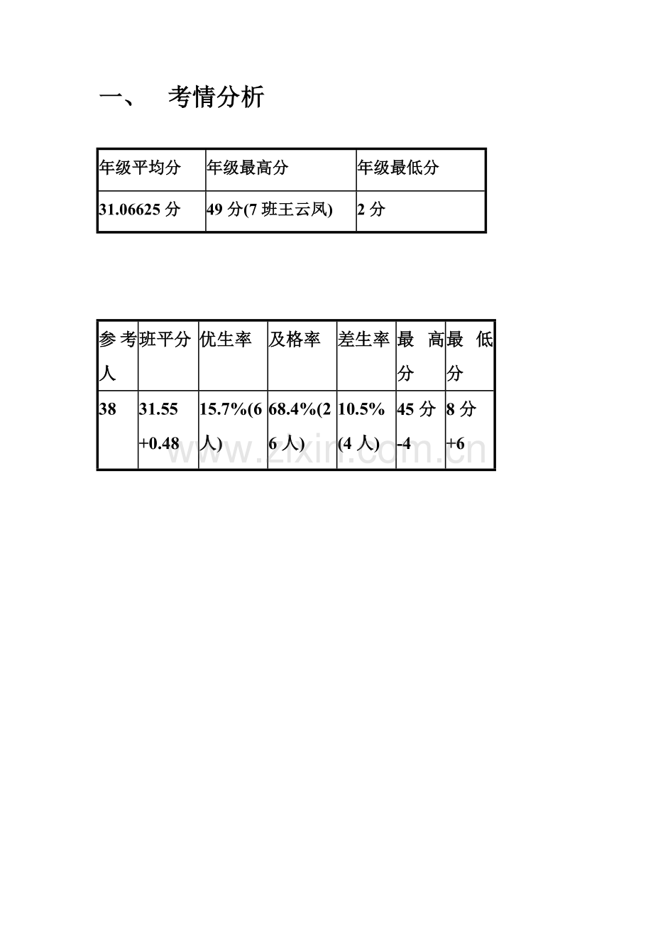 考情分析.doc_第1页
