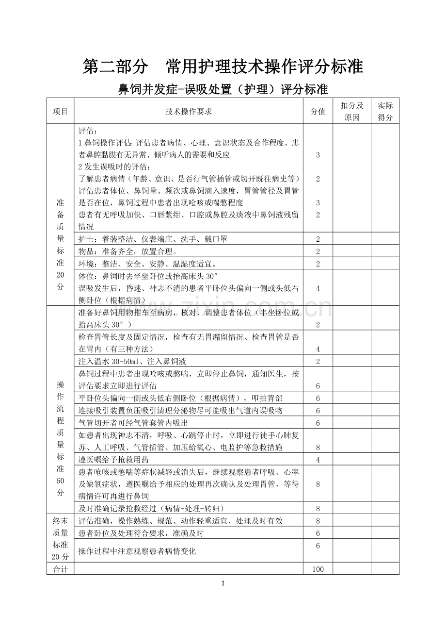 临床常用护理技术操作评分标准2015.doc_第1页