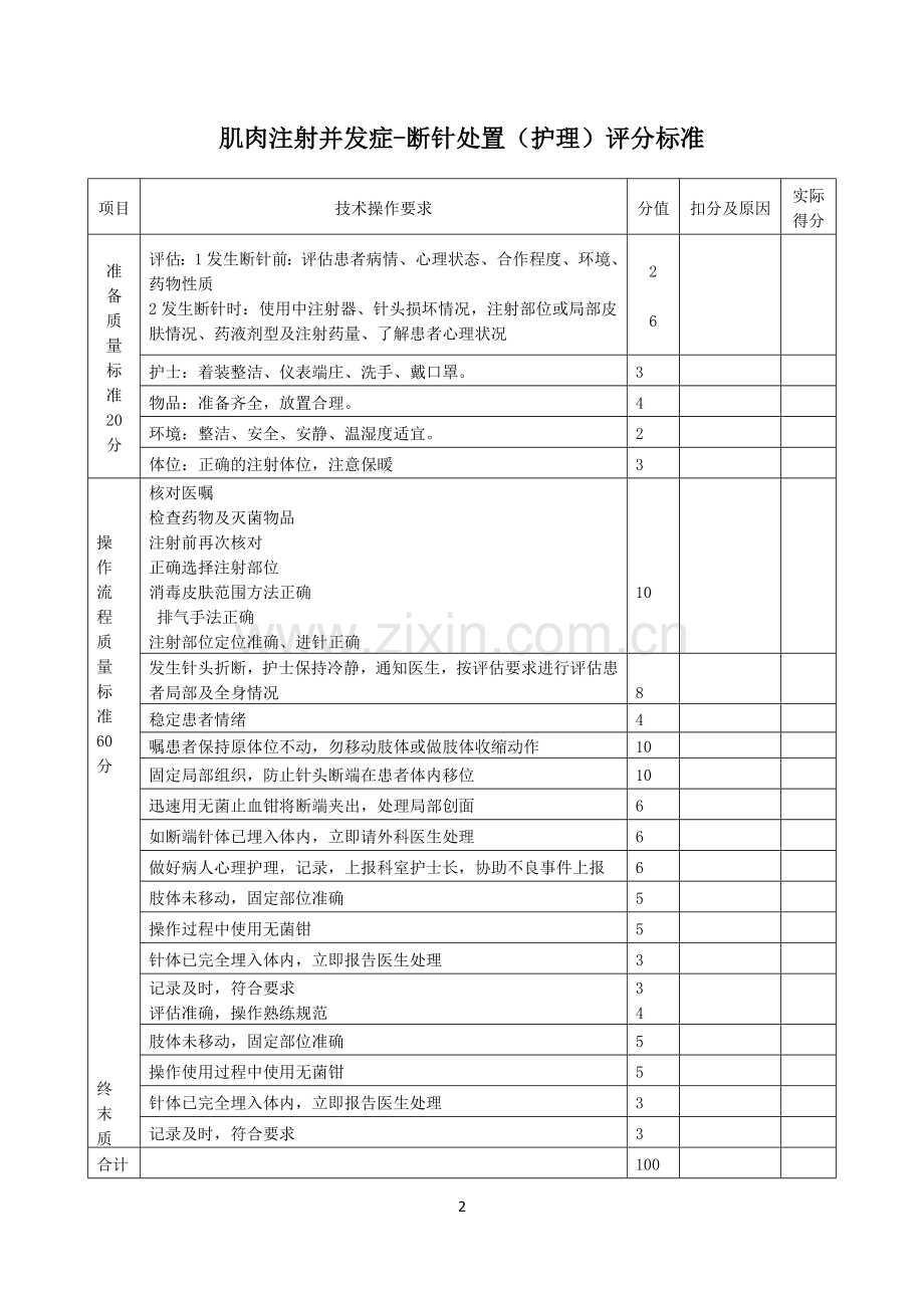 临床常用护理技术操作评分标准2015.doc_第2页