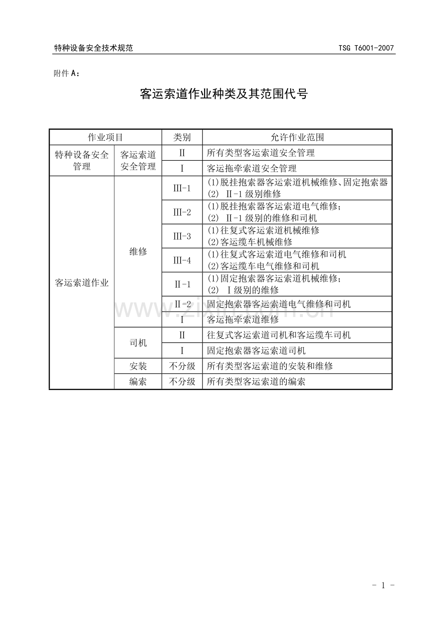 客运索道作业种类及其范围代号.doc_第1页