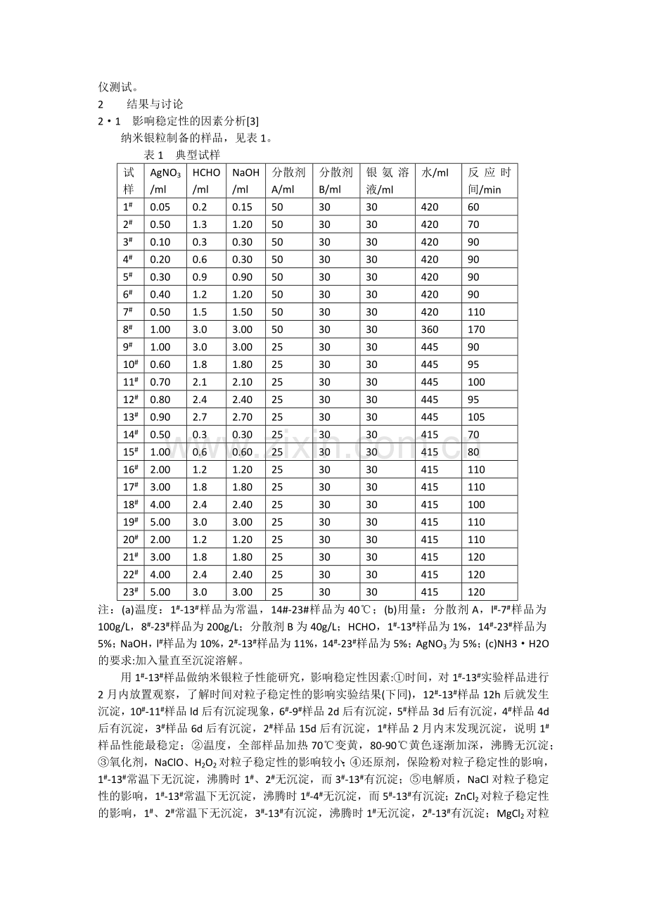 抗菌消臭加工剂,消臭剂,纸张防霉剂,涂料防霉剂,防霉助剂,抗菌防霉整理剂,防霉抗菌防臭剂抗菌防螨防霉助剂.docx_第2页