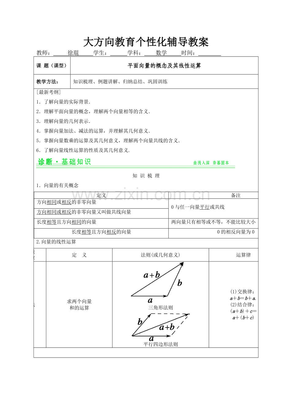 2015江苏高考向量复习.doc_第1页
