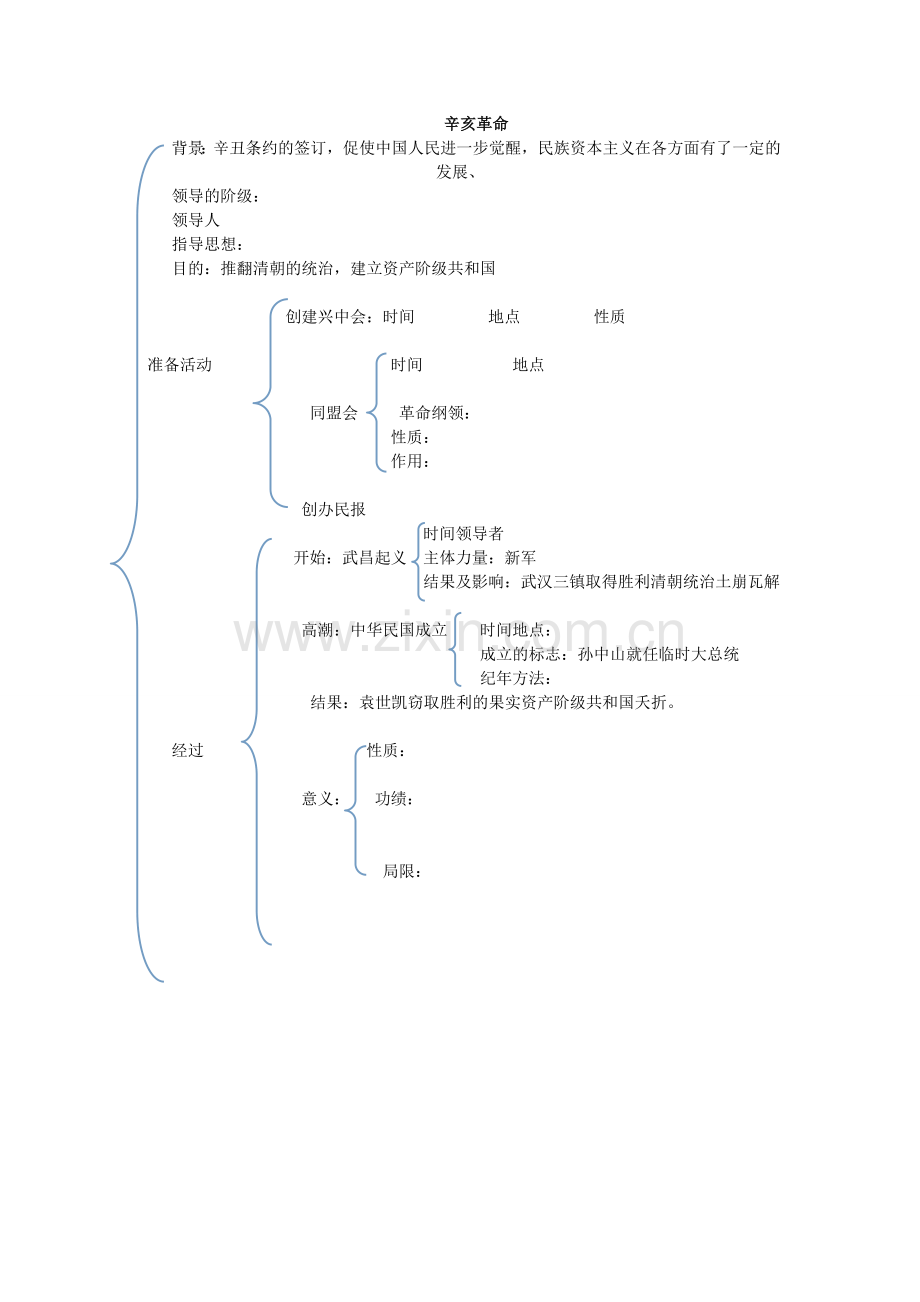 第二单元小结近代化的起步.doc_第2页