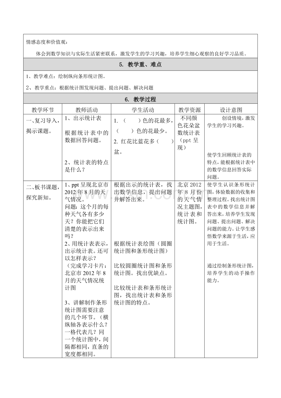 小学人教四年级数学条形统计图教学设计 (2).doc_第2页