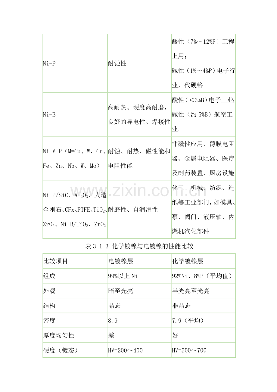 化学镀镍配方.doc_第2页