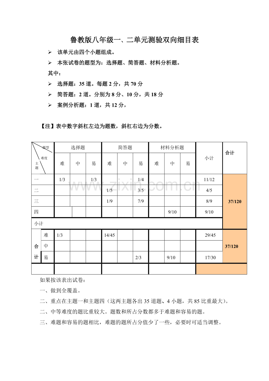 八年级鲁教版一二单元双向项目表.doc_第1页