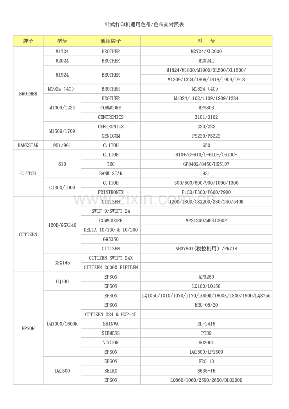 针式打印机通用色带色带架对照表.doc_第1页