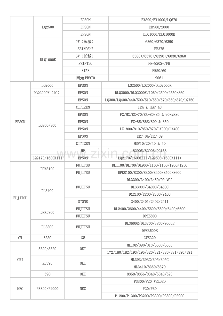针式打印机通用色带色带架对照表.doc_第2页