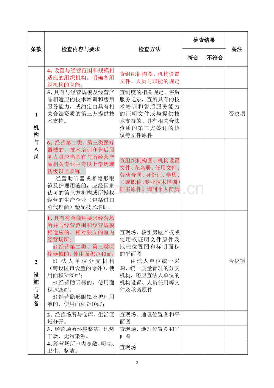 医疗器械经营企业现场核查标准和记录.doc_第2页