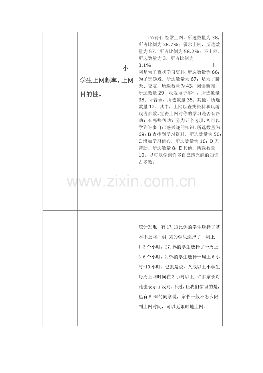 小学生上网调查报告.doc_第2页