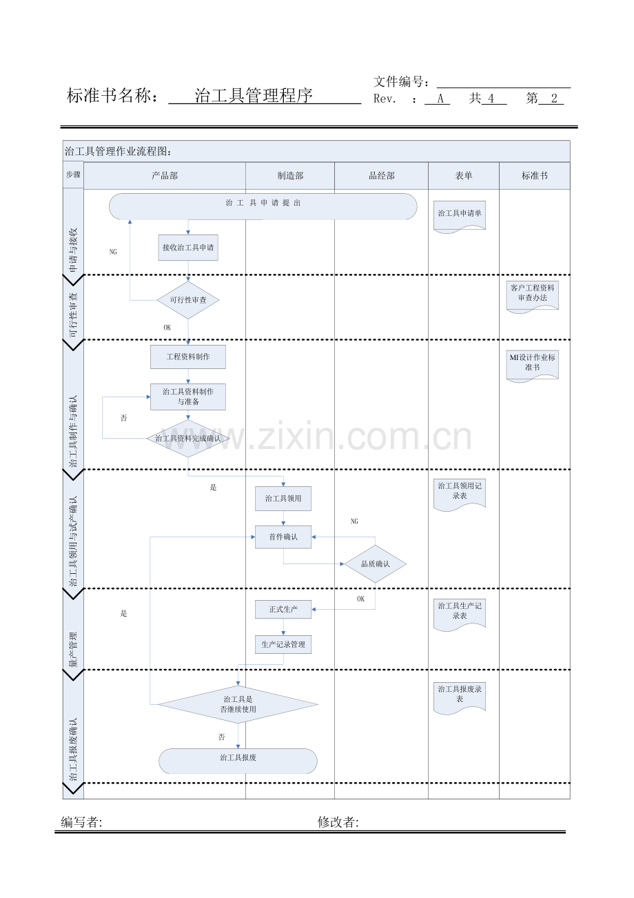 治工具管理程序.doc_第2页