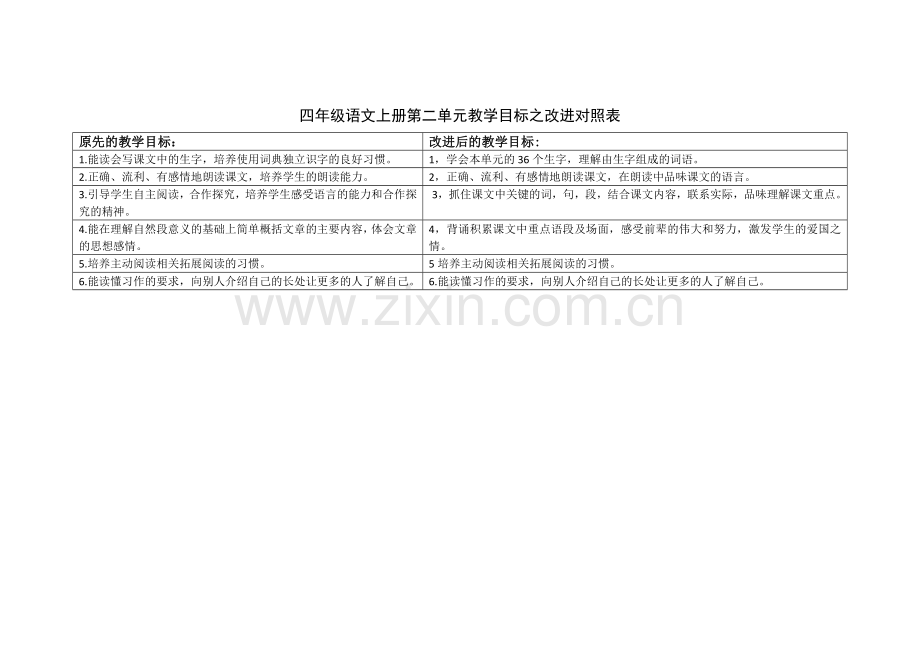 单元目标改进对照.doc_第1页