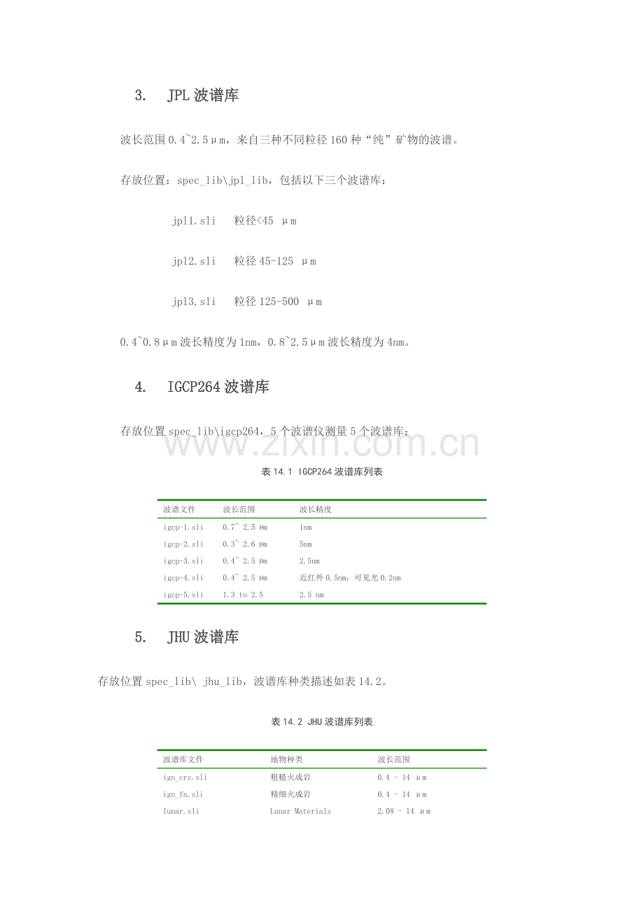ENVI中自带地物波谱库介绍.docx_第2页