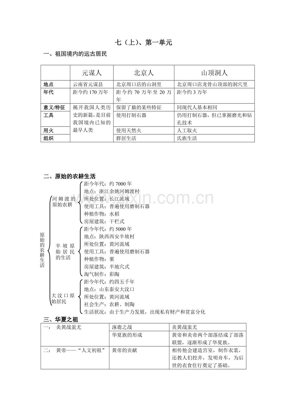 七(上)、第一单元.doc_第1页