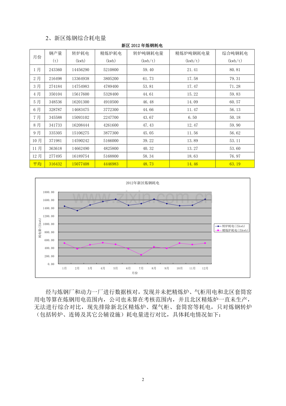 炼钢耗电对比.doc_第2页