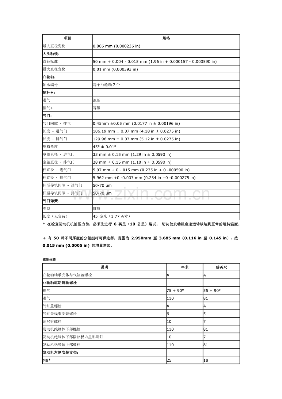 路虎3.2 升汽油机 - 发动机.doc_第2页