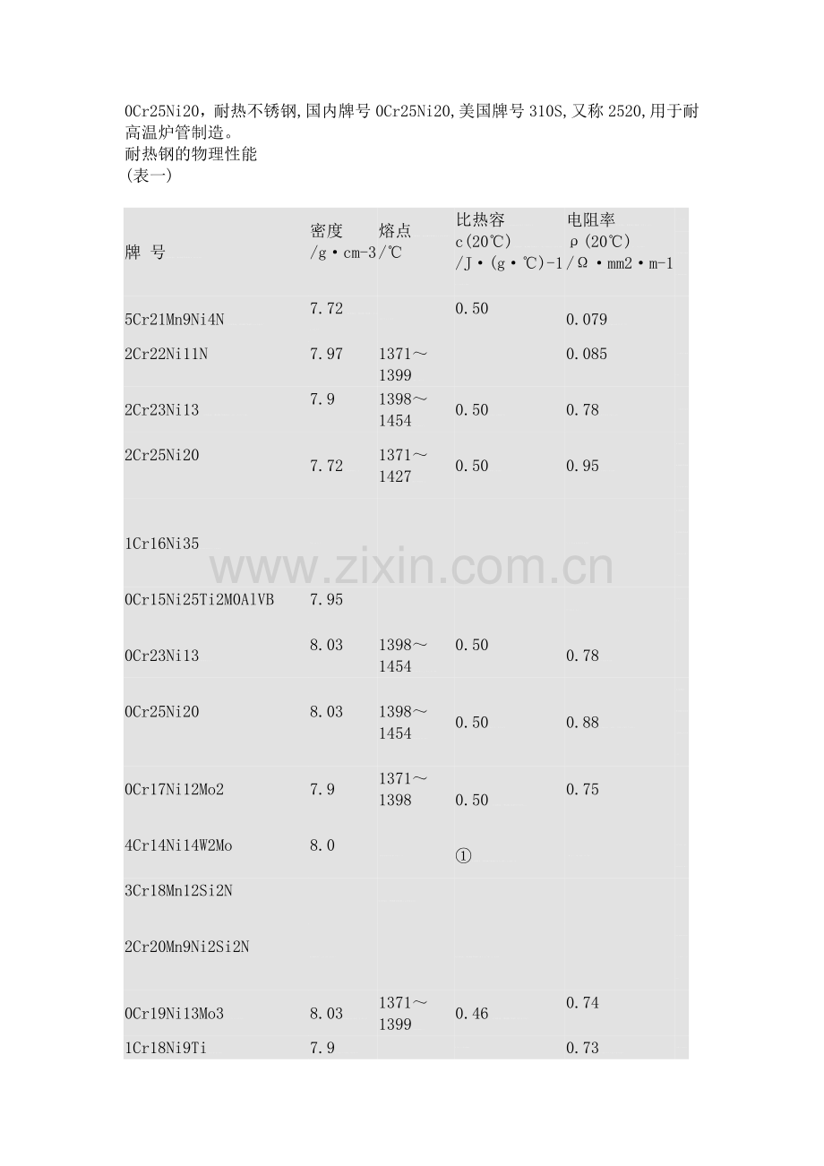 耐热钢的物理性能.doc_第1页