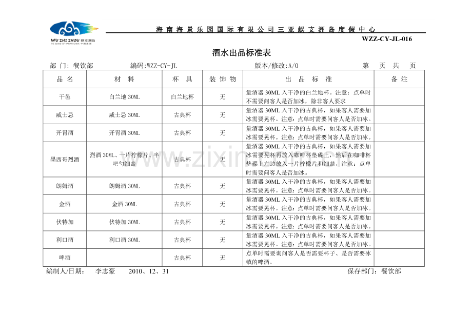 酒吧酒水出品标准表.doc_第1页