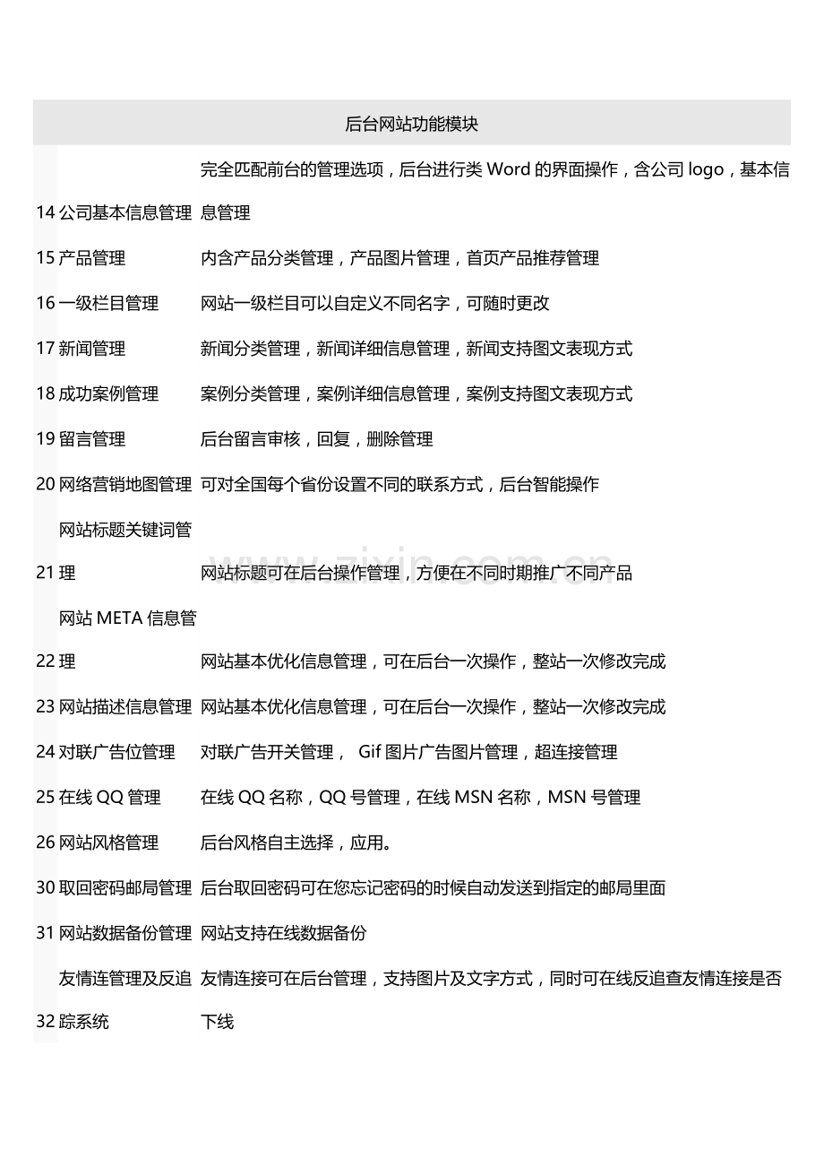 巨大立方-企业网站建设成本预算与分析.doc_第2页