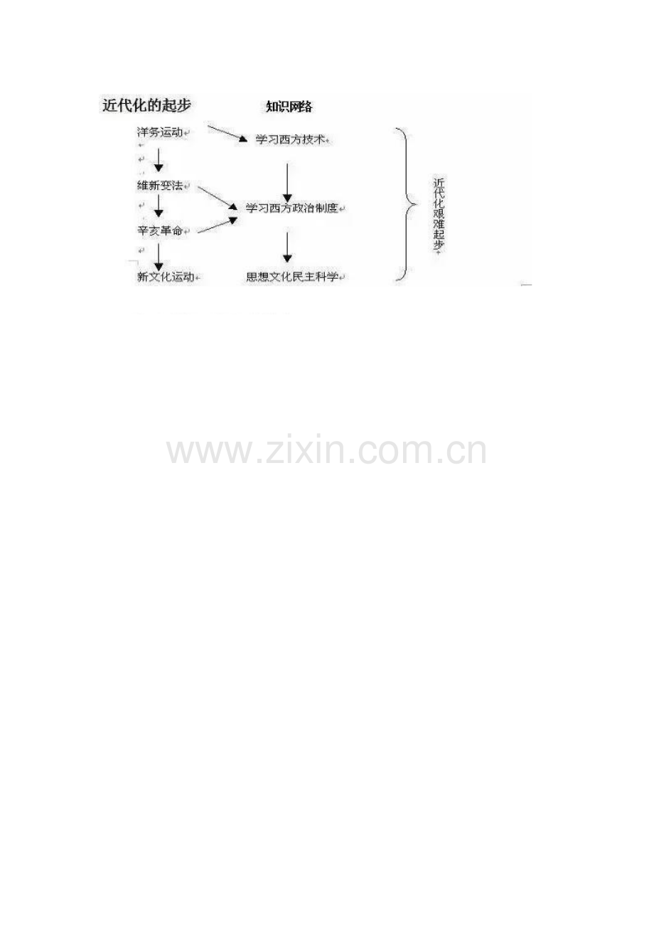 近代化的起步.docx_第1页