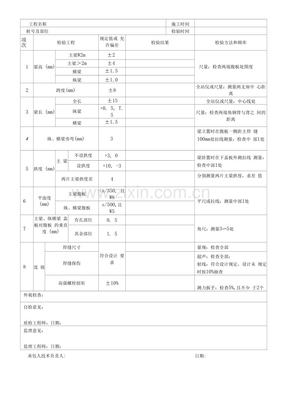高速公路工程钢桥钢板梁制作现场质量检验报告单.docx_第2页