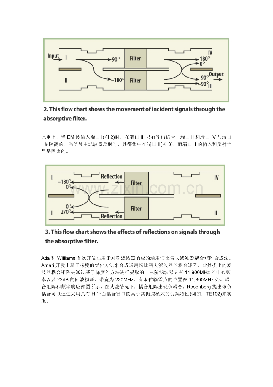 交叉耦合吸收滤波器的设计.doc_第2页
