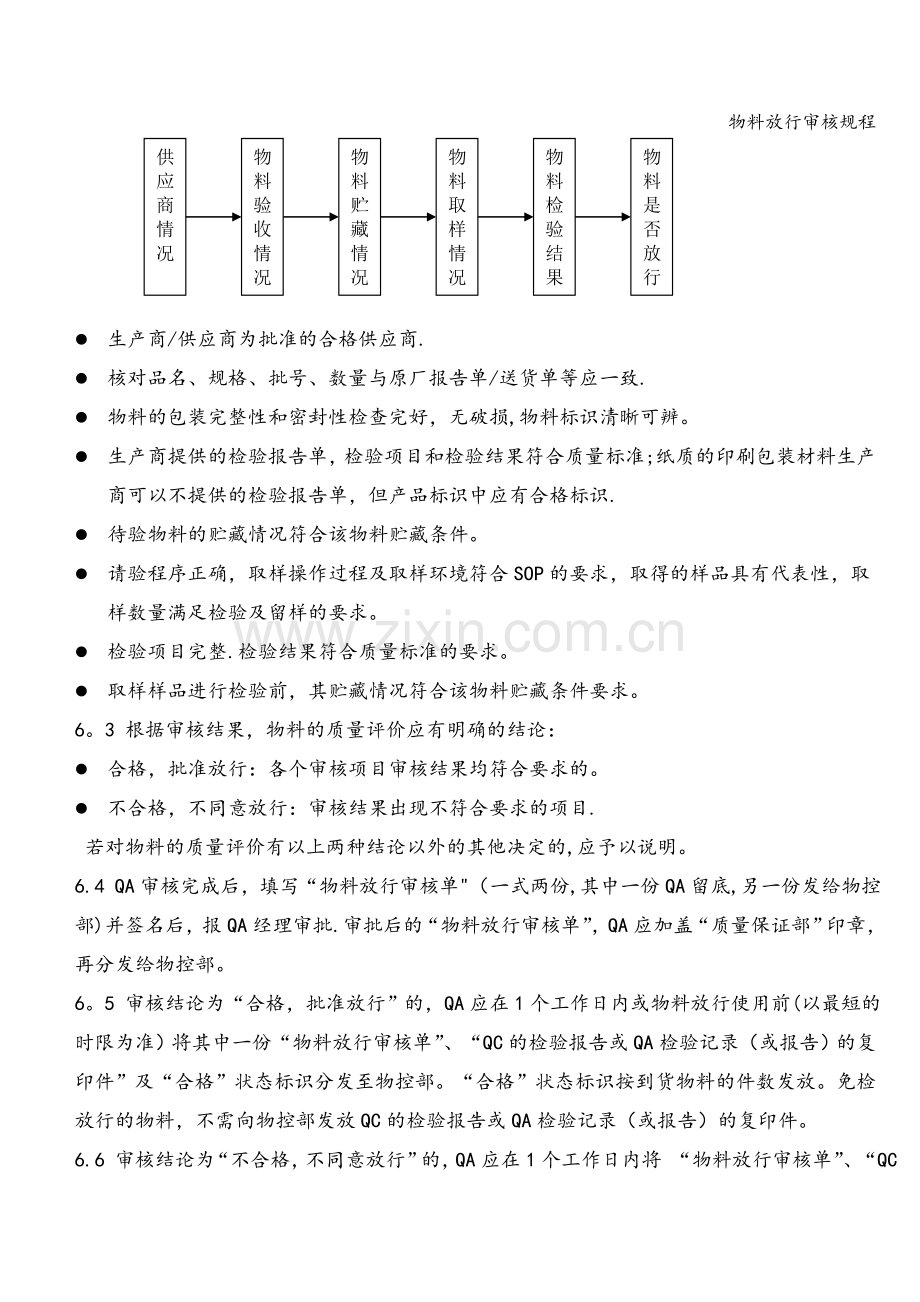 物料放行审核规程.doc_第2页