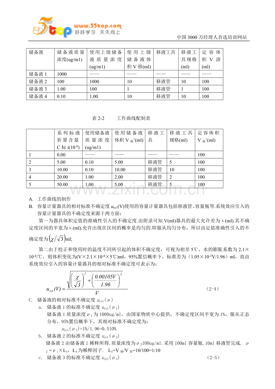 石墨炉法原子吸收光度计测定Au的不确定度评定.doc_第2页