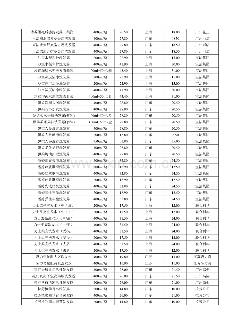 XX超市商品采购及陈列.doc_第2页