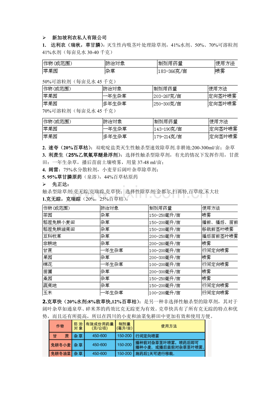 国际除草剂介绍[1].doc_第1页