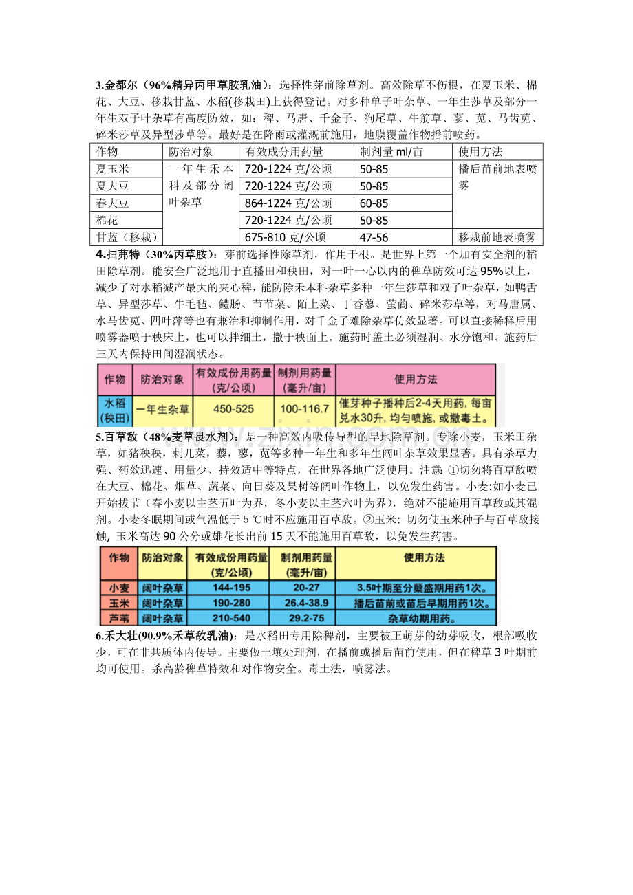 国际除草剂介绍[1].doc_第2页