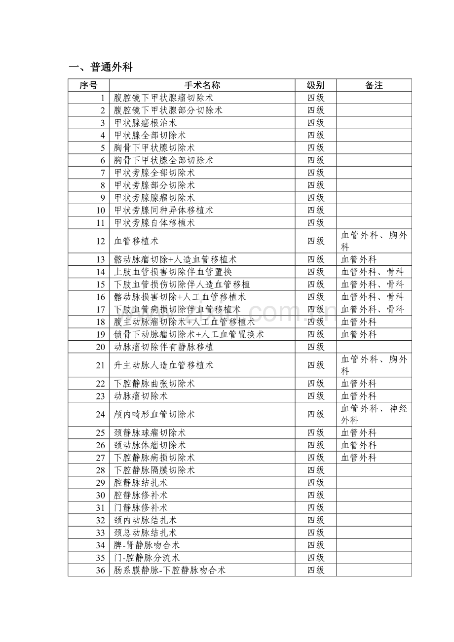 普通外科手术分级.doc_第1页