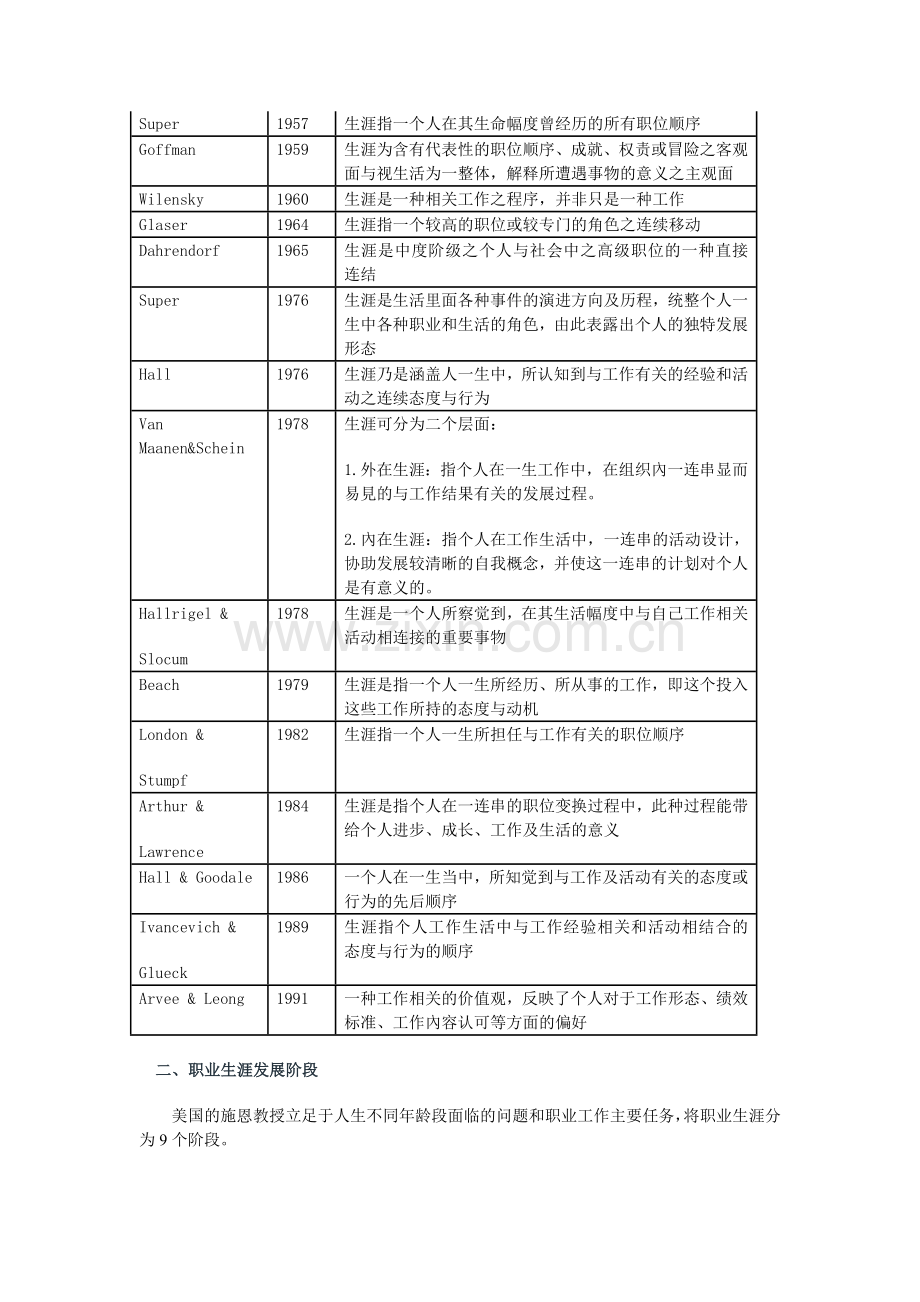 如何迈好职场第一步.doc_第2页