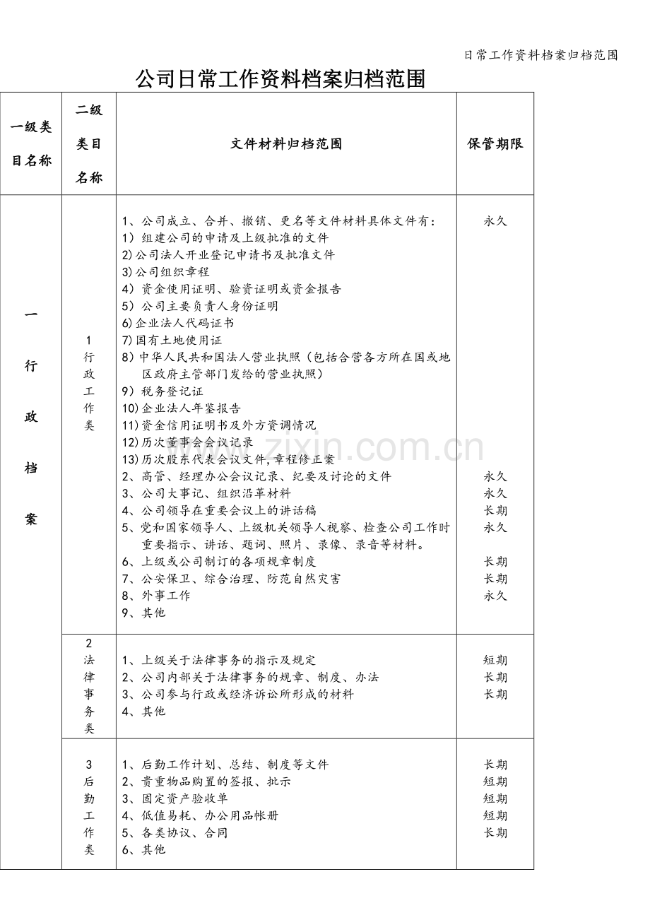日常工作资料档案归档范围.doc_第1页