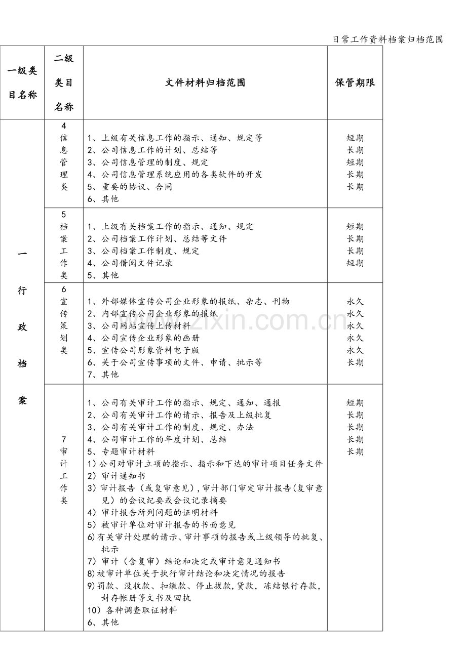日常工作资料档案归档范围.doc_第2页
