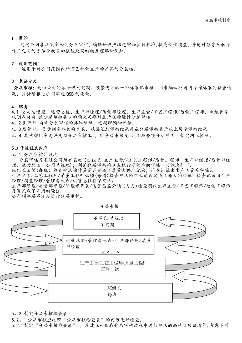 分层审核制度.doc_第1页