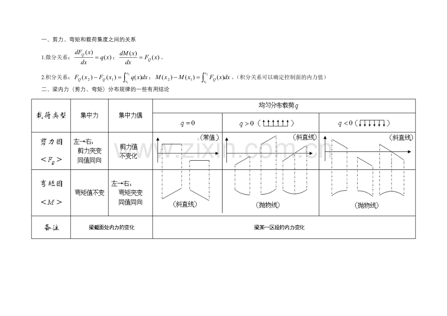 剪力弯矩微分关系.doc_第1页
