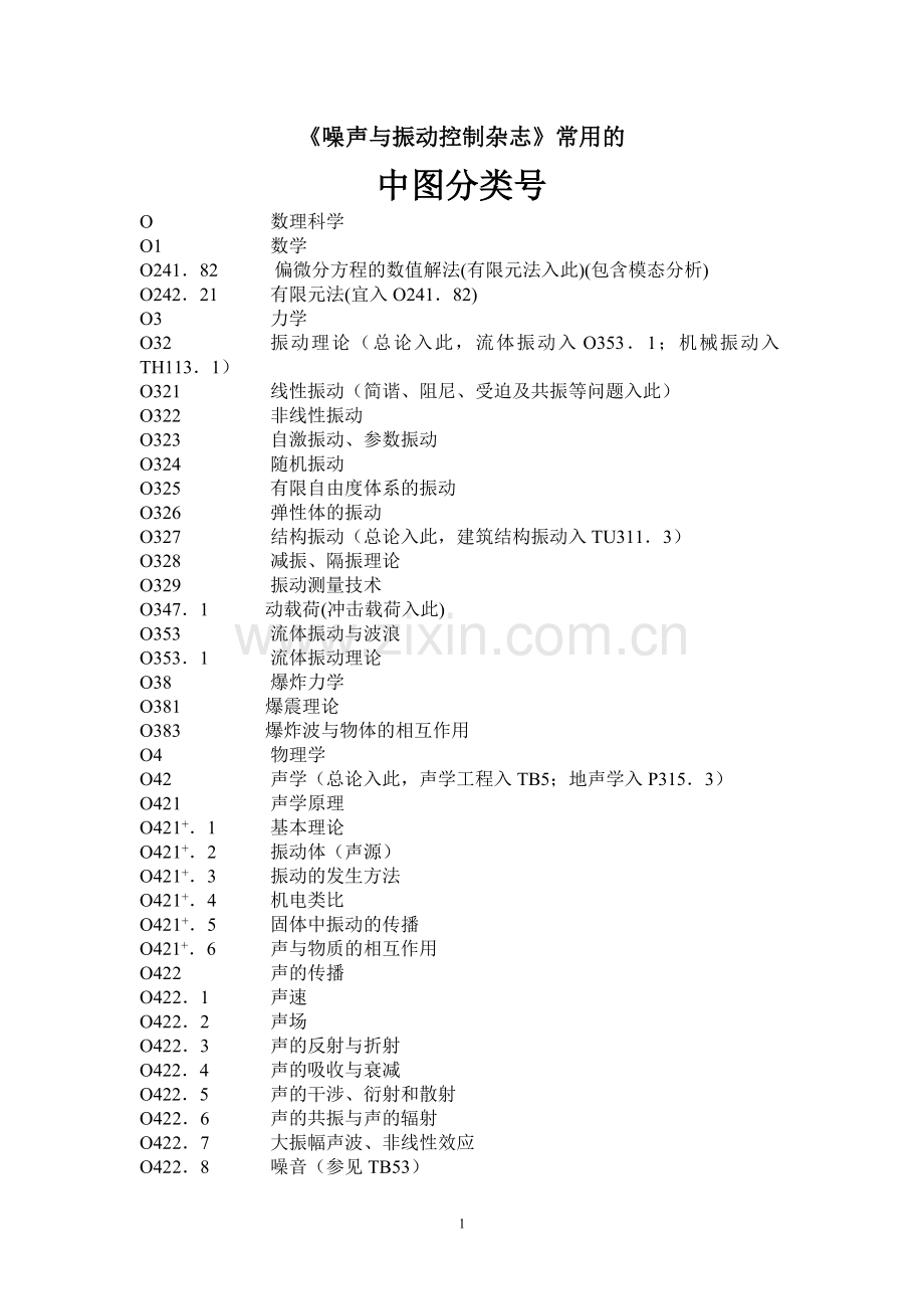 噪声与振动控制杂志常用的.doc_第1页