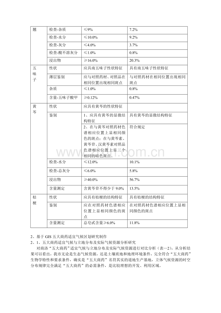 区划对五大商药产量品质的贡献.doc_第2页