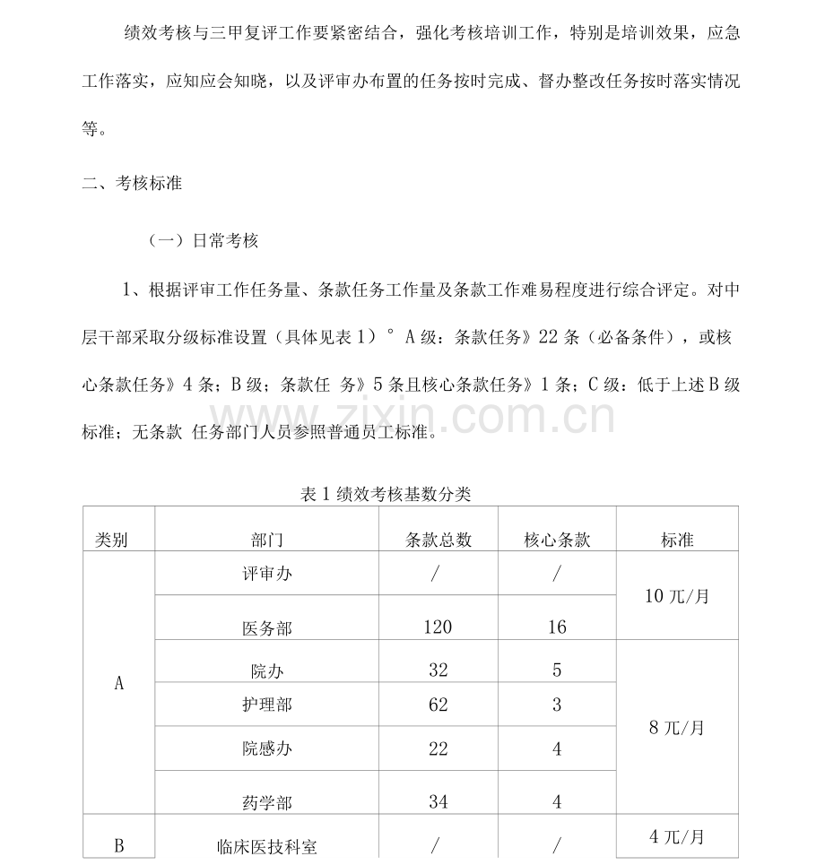 等级医院评审专项工作绩效考核方案.docx_第2页