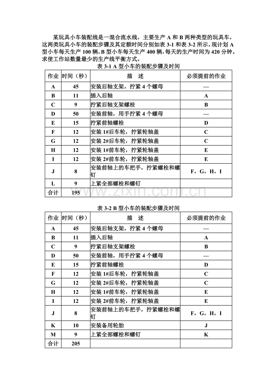 装配线平衡实例.doc_第1页