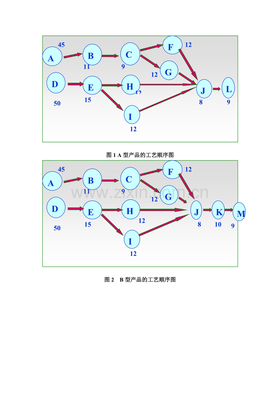 装配线平衡实例.doc_第2页