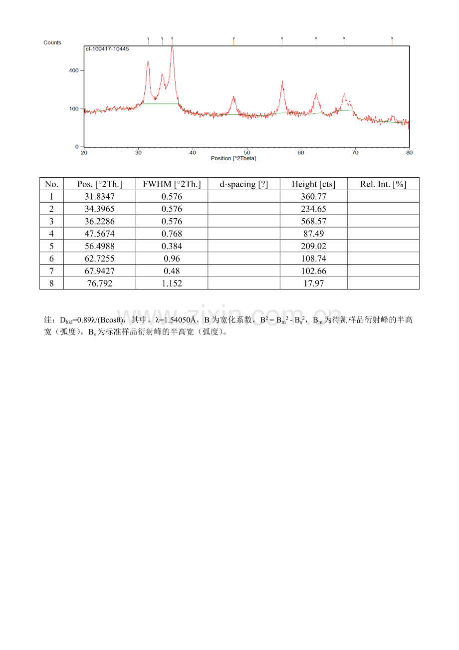X射线衍射分析实例.doc_第1页