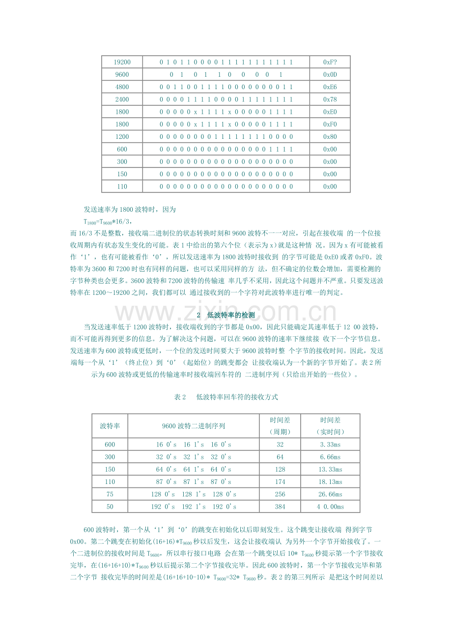 串口波特率自动检测.doc_第2页