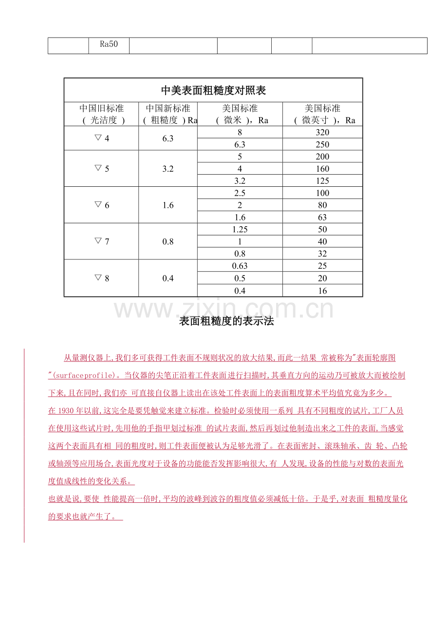 光洁度与粗糙度数值对照表.doc_第2页