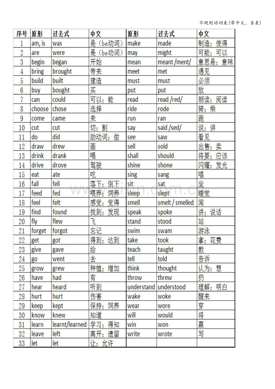 不规则动词表(带中文、吉表).doc_第2页