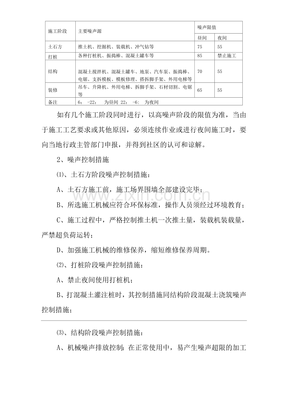 单位公司企业环境、职业健康安全管理制度噪声控制管理办法.docx_第2页